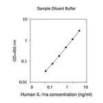 Merck Human IL-1ra ELISA Kit