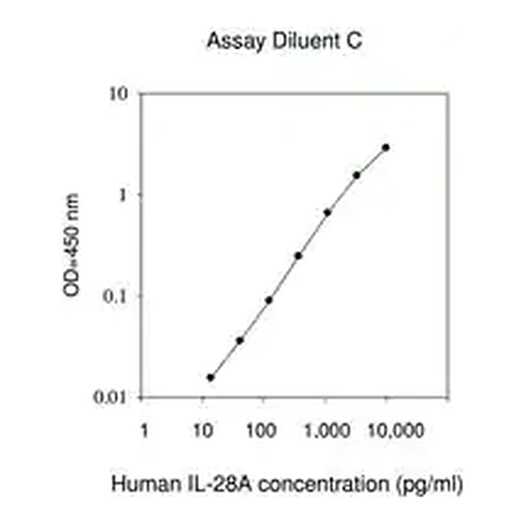 Merck Human IL-28A / IFN-λ ELISA Kit
