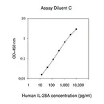 Merck Human IL-28A / IFN-λ ELISA Kit