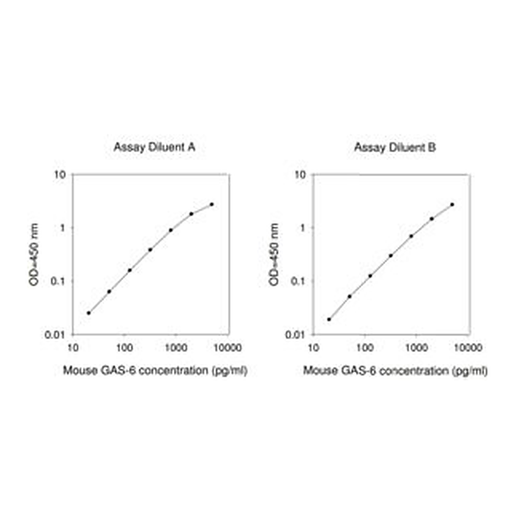 Merck Mouse Growth Arrest Specific 6 ELISA Kit
