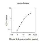 Merck Mouse IL-4 ELISA Kit