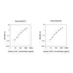 Merck Human LYVE-1 ELISA Kit