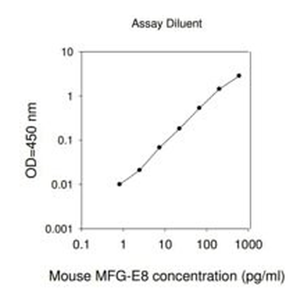 Merck Mouse MFG-E8 ELISA Kit