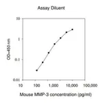 Merck Mouse MMP-3 ELISA Kit