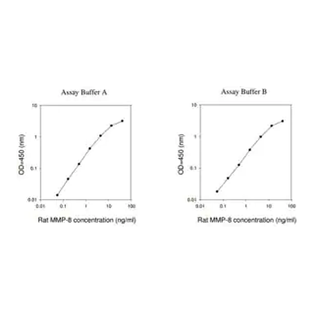 Merck Rat MMP-8 ELISA Kit