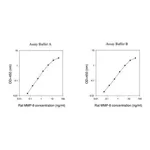 Merck Rat MMP-8 ELISA Kit