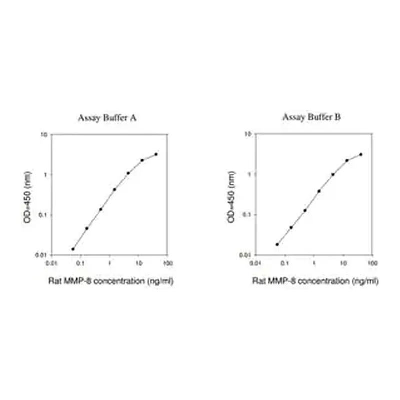 Merck Rat MMP-8 ELISA Kit