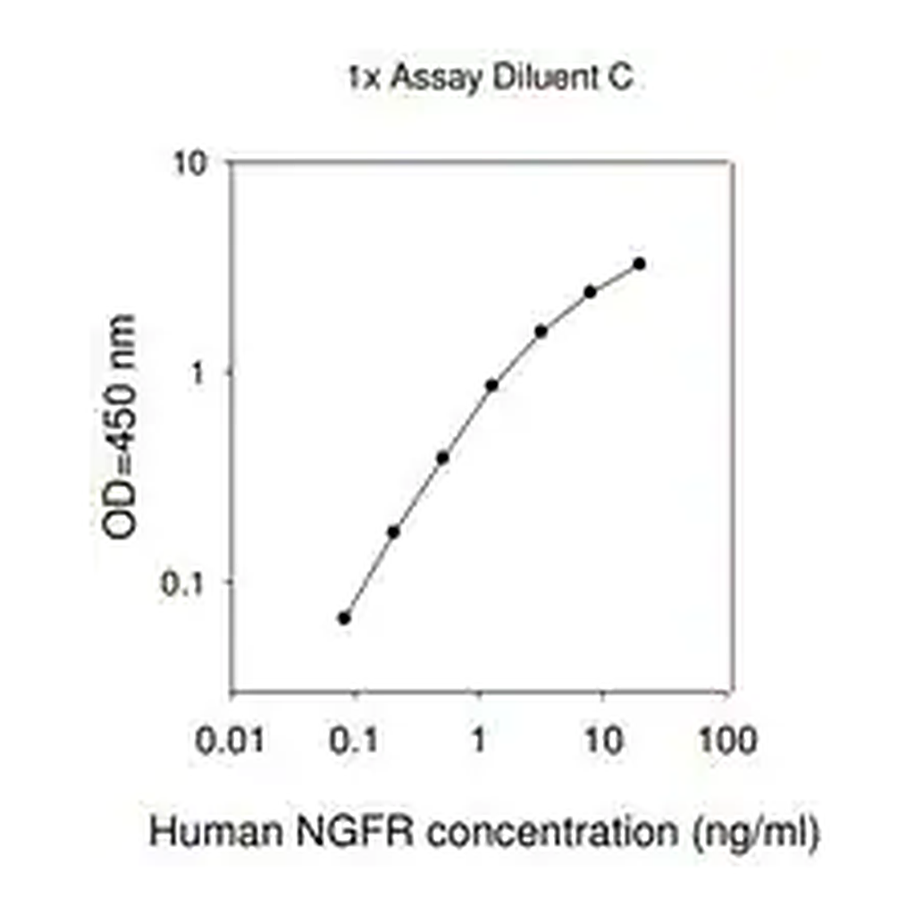Merck Human NGF R  ELISA Kit