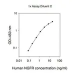 Merck Human NGF R ELISA Kit