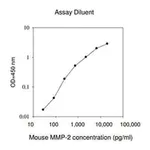 Merck Mouse MMP-2 ELISA Kit