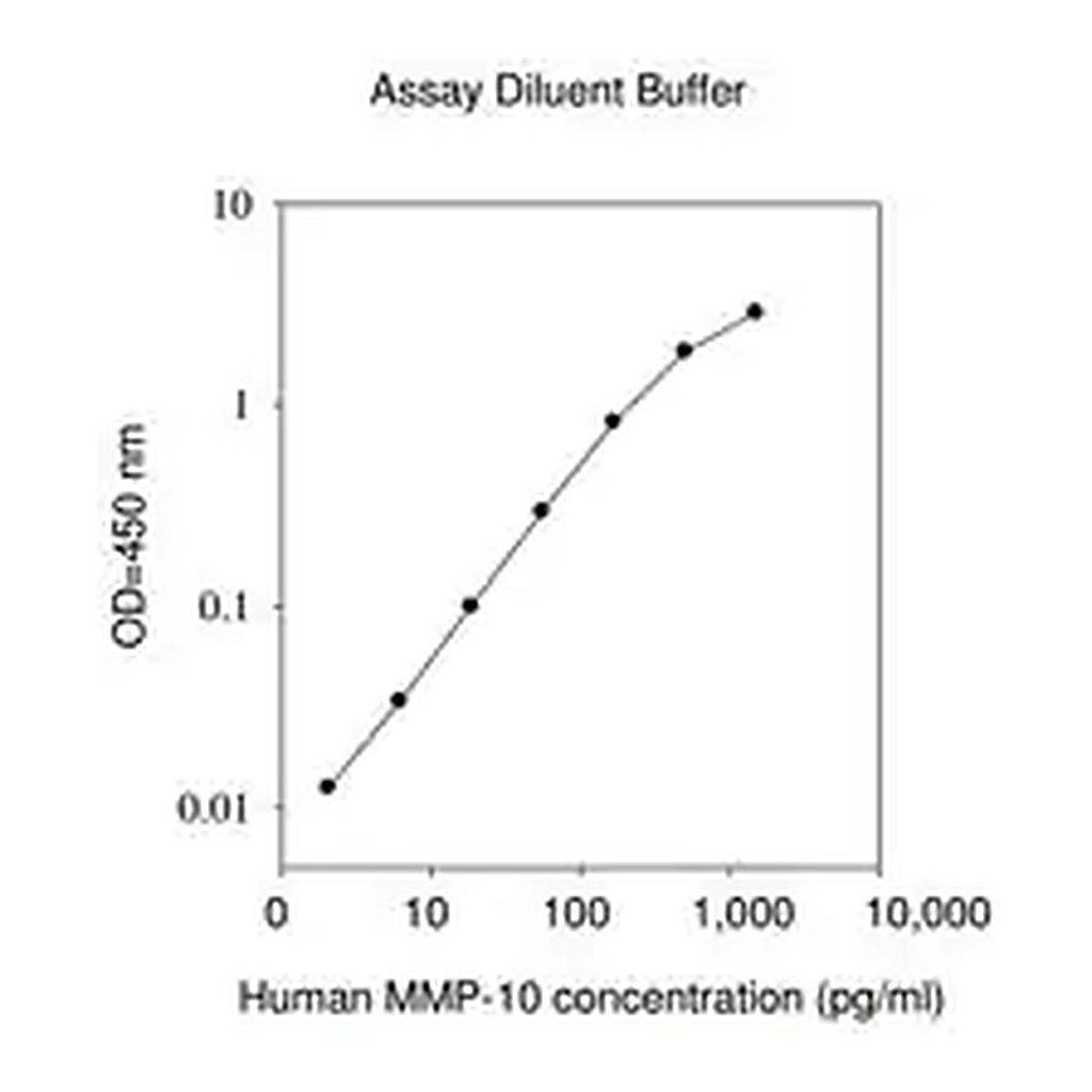 Merck Human MMP-10 ELISA Kit