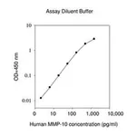 Merck Human MMP-10 ELISA Kit
