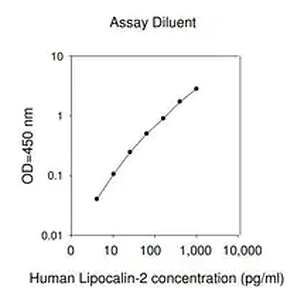 Merck Human Lipocalin-2 / NGAL ELISA Kit