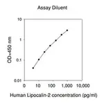 Merck Human Lipocalin-2 / NGAL ELISA Kit