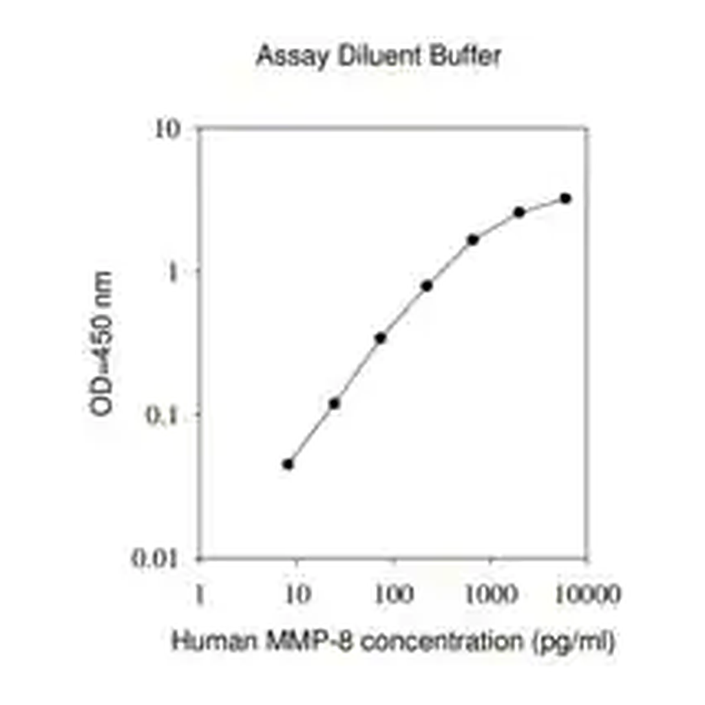 Merck Human MMP-8 ELISA Kit