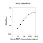 Merck Human MMP-8 ELISA Kit