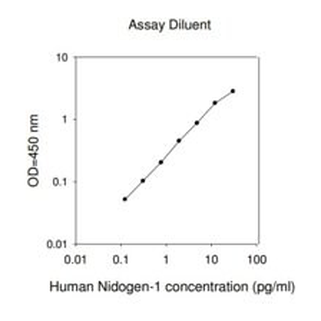 Merck Human Nidogen-1 / Entactin ELISA Kit