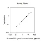 Merck Human Nidogen-1 / Entactin ELISA Kit