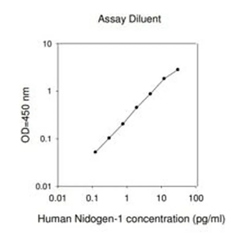 Merck Human Nidogen-1 / Entactin ELISA Kit