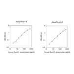 Merck Human Notch-1 ELISA Kit