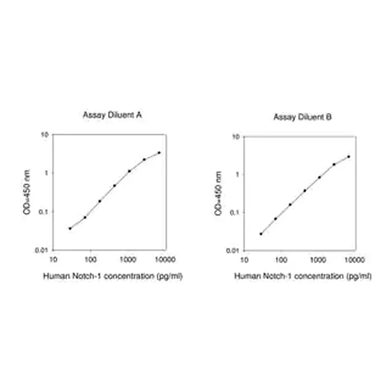Merck Human Notch-1 ELISA Kit