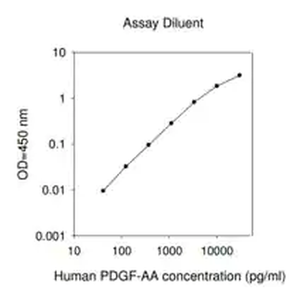 Merck HumanPDGF-AA ELISA Kit