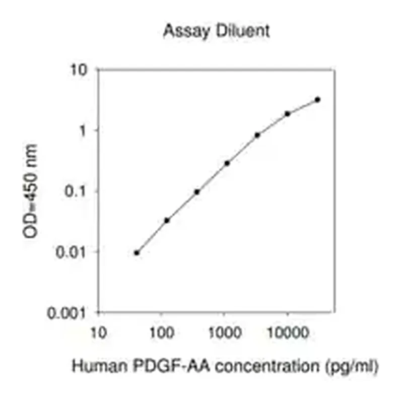 Merck HumanPDGF-AA ELISA Kit