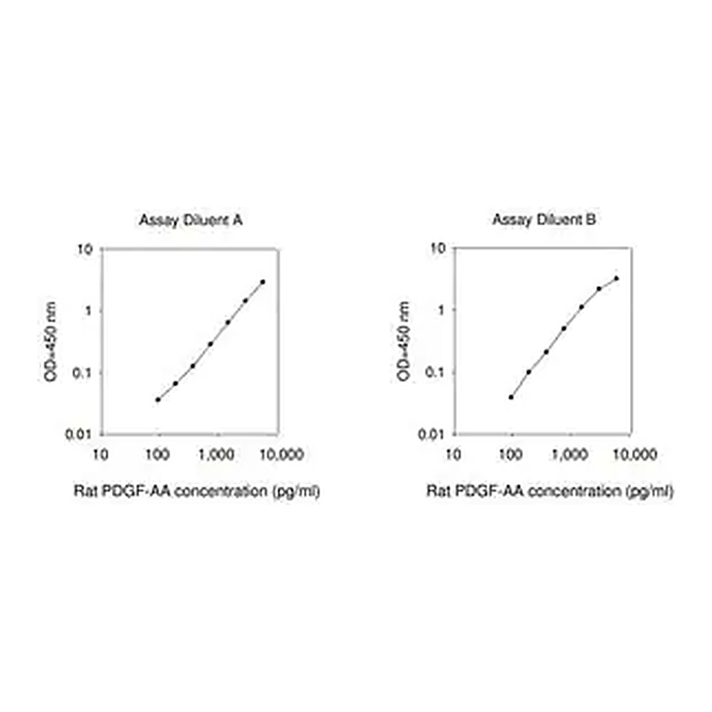 Merck Rat PDGF-AA ELISA Kit