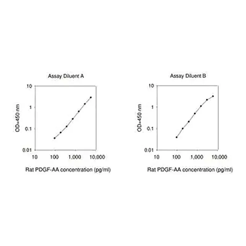 Merck Rat PDGF-AA ELISA Kit