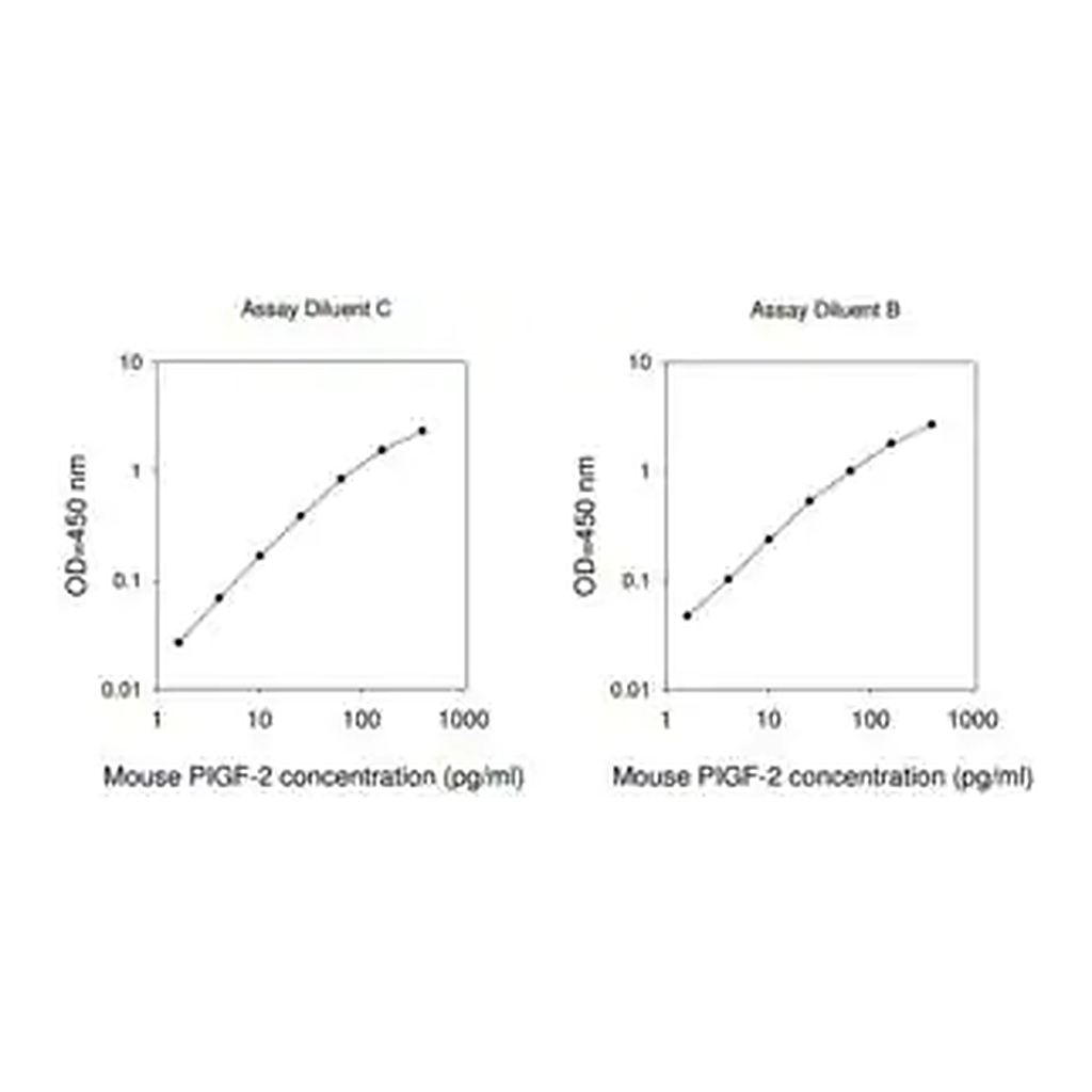 Merck Mouse PLGF-2 ELISA Kit