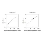 Merck Mouse PLGF-2 ELISA Kit