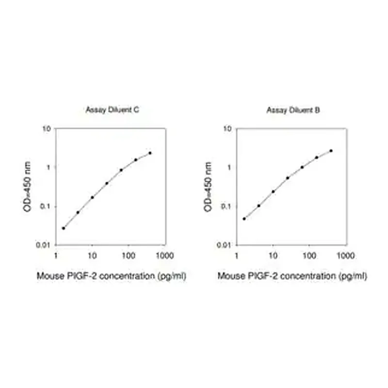 Merck Mouse PLGF-2 ELISA Kit