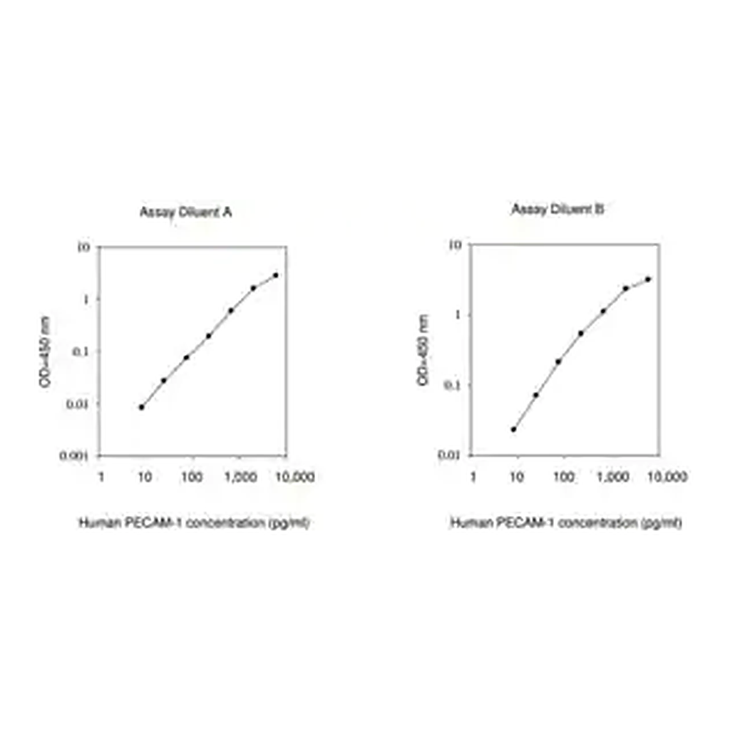 Merck Human PECAM-1 ELISA Kit