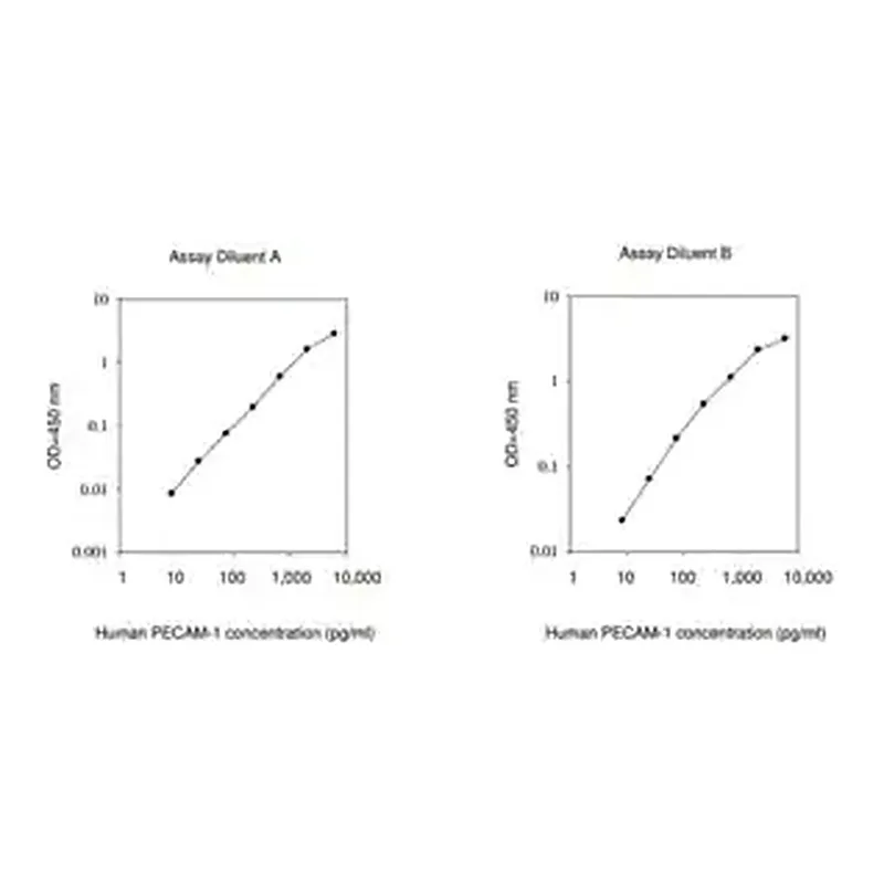 Merck Human PECAM-1 ELISA Kit