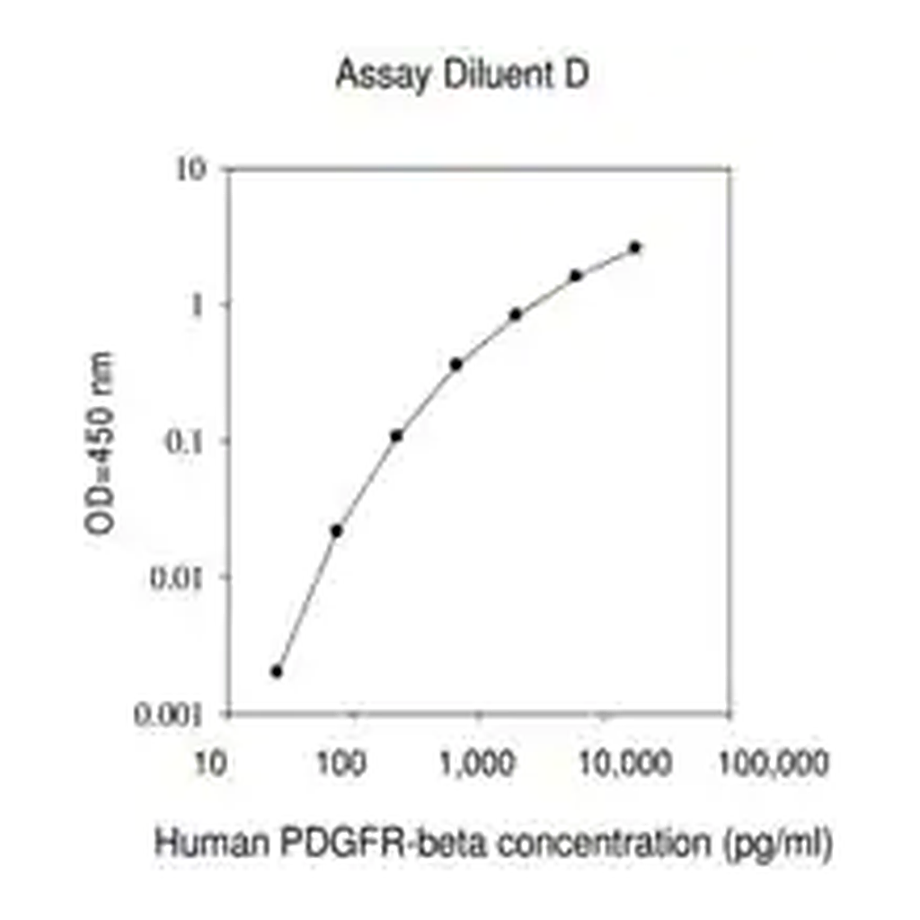 Merck Human PDGF R β ELISA Kit