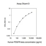 Merck Human PDGF R β ELISA Kit