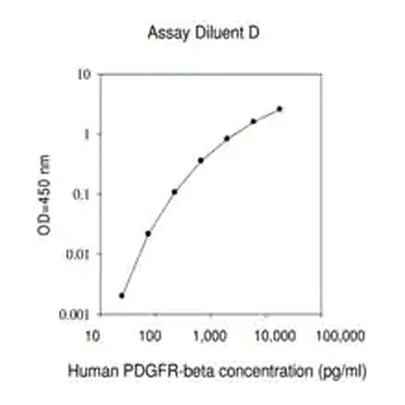 Merck Human PDGF R β ELISA Kit
