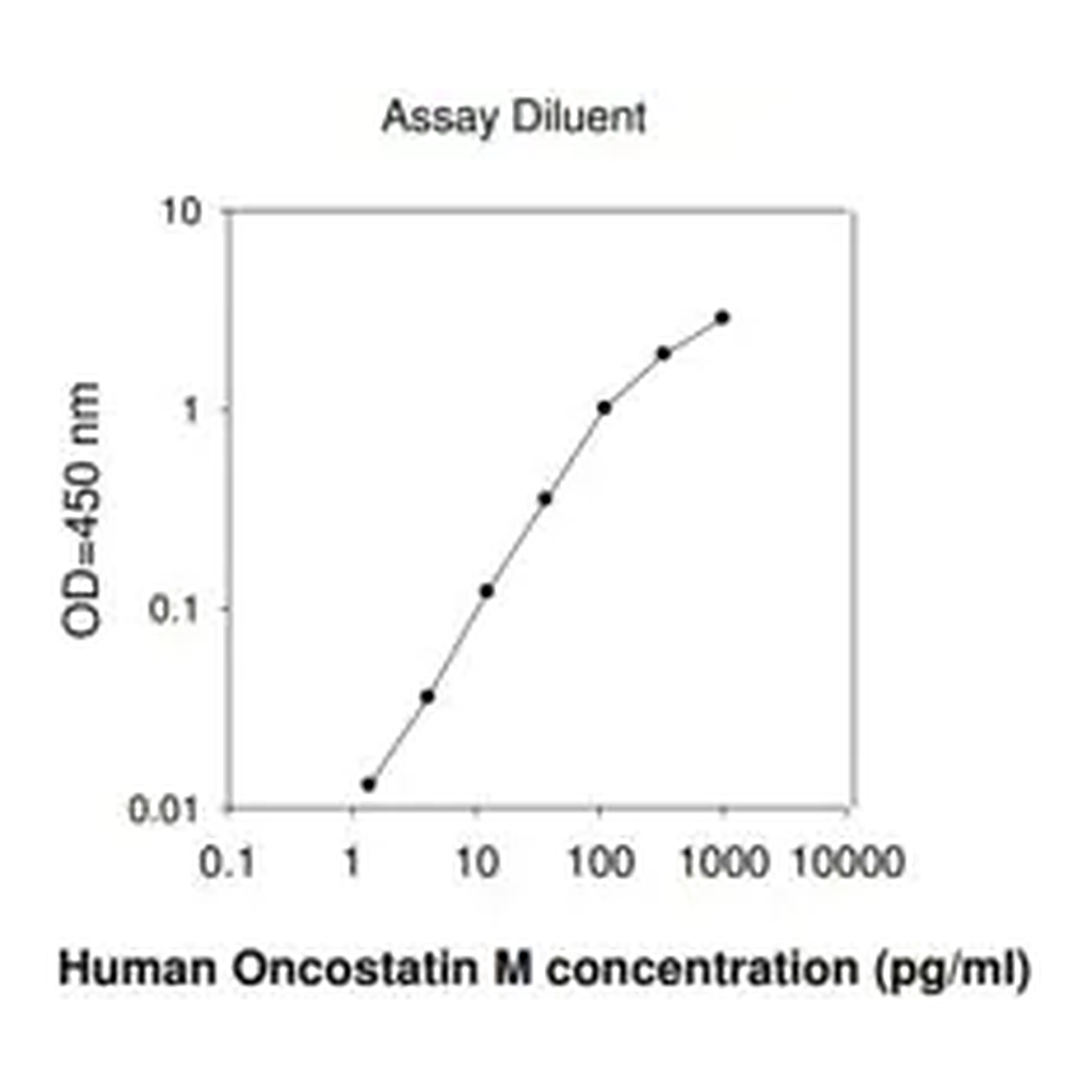 Merck Human Oncostatin M (OSM) ELISA Kit