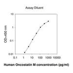 Merck Human Oncostatin M (OSM) ELISA Kit