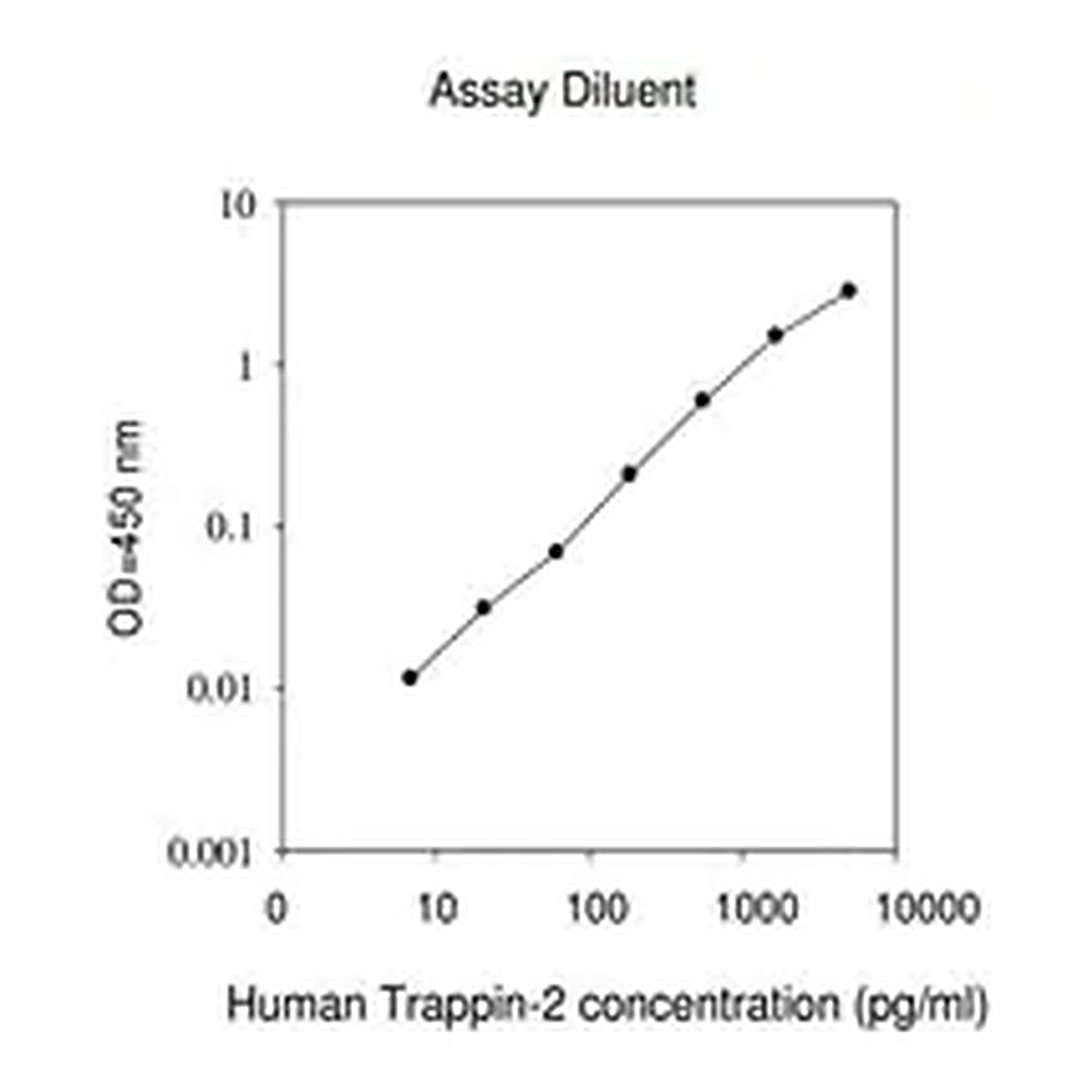 Merck Human Trappin-2 / Elafin  ELISA Kit