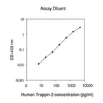 Merck Human Trappin-2 / Elafin ELISA Kit