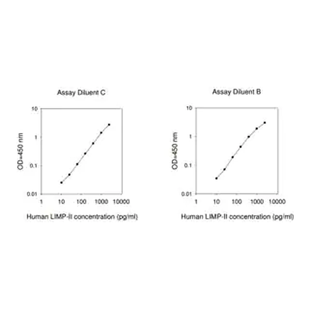 Merck Human LIMP-II ELISA Kit