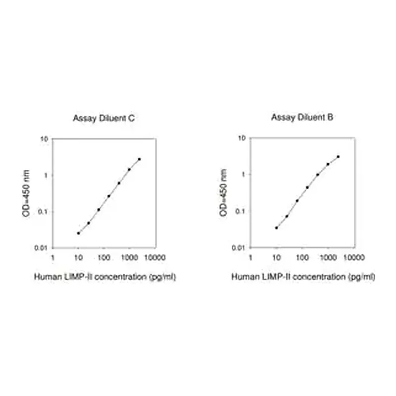 Merck Human LIMP-II ELISA Kit