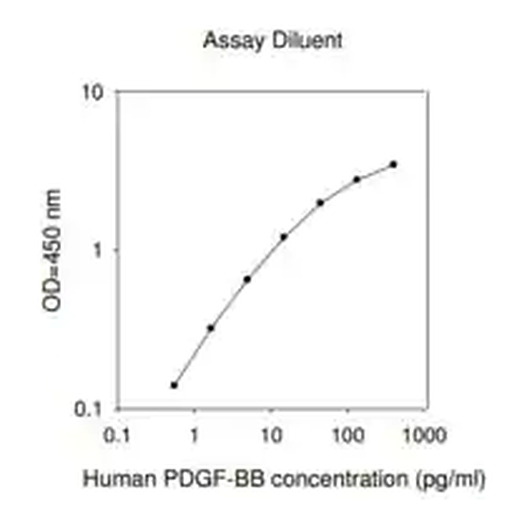 Merck Human PDGF-BB ELISA Kit