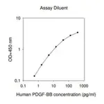 Merck Human PDGF-BB ELISA Kit