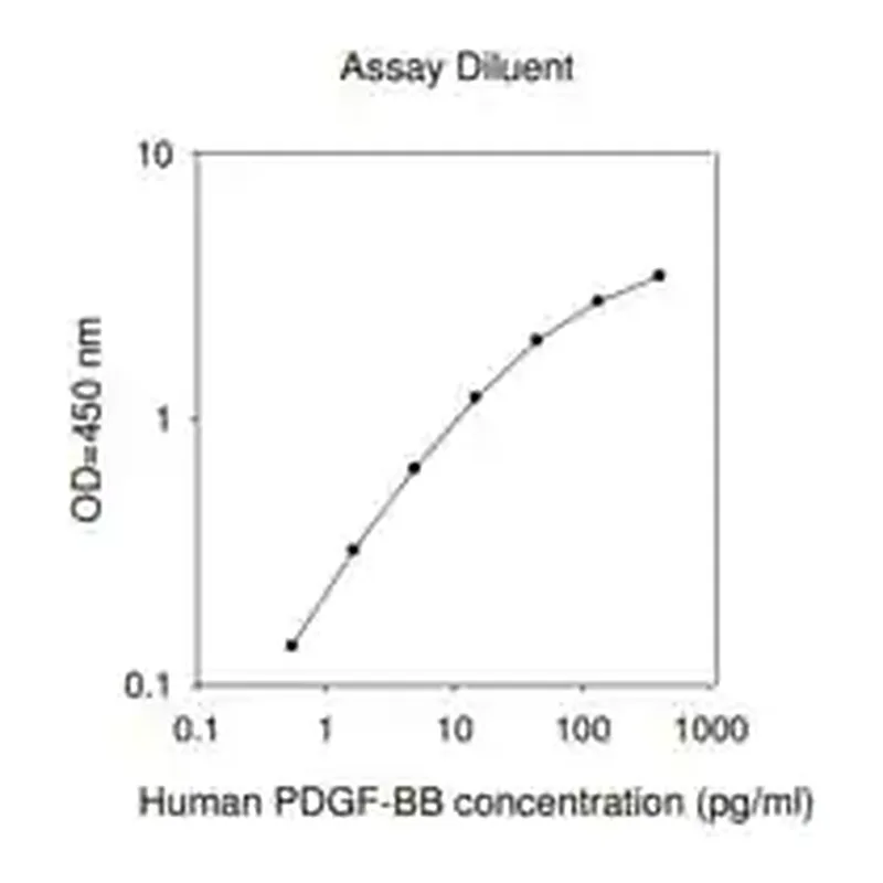 Merck Human PDGF-BB ELISA Kit