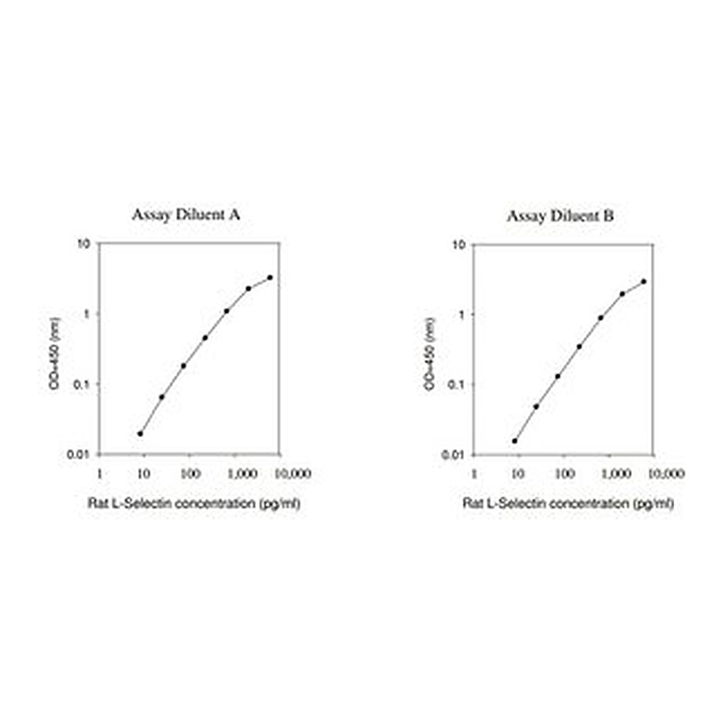 Merck Rat L-Selectin ELISA Kit