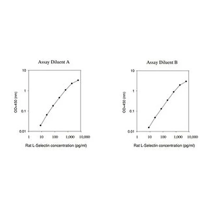 Merck Rat L-Selectin ELISA Kit