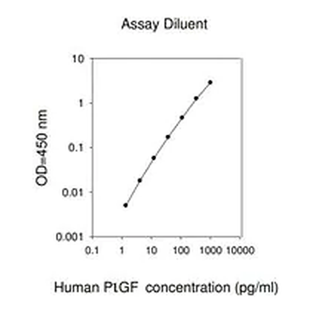 Merck Human Placental Growth Factor  ELISA Kit