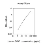Merck Human Placental Growth Factor ELISA Kit